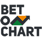 Bet On Chart